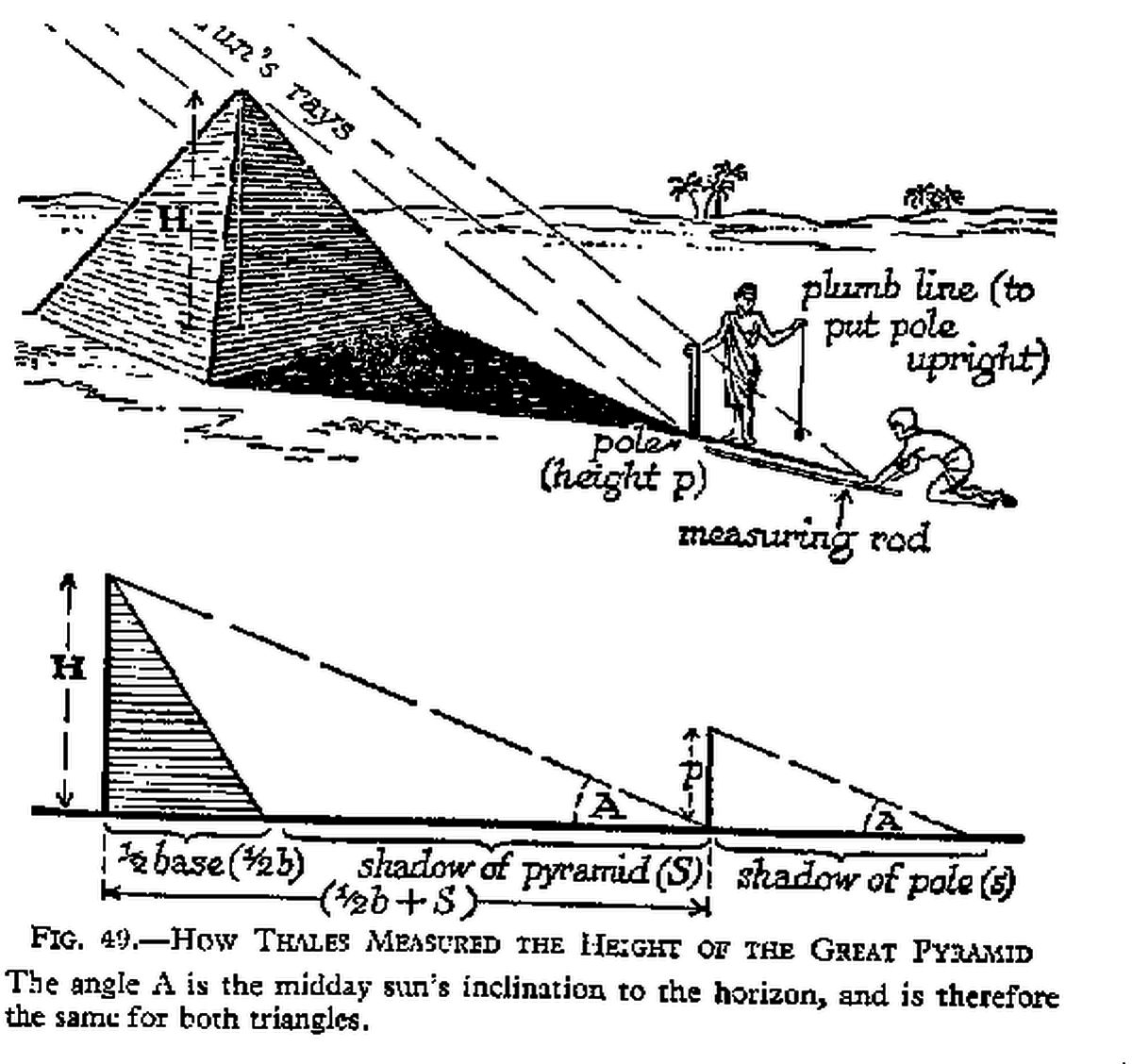 Despre gândirea nemijlocită, adică fără proptele